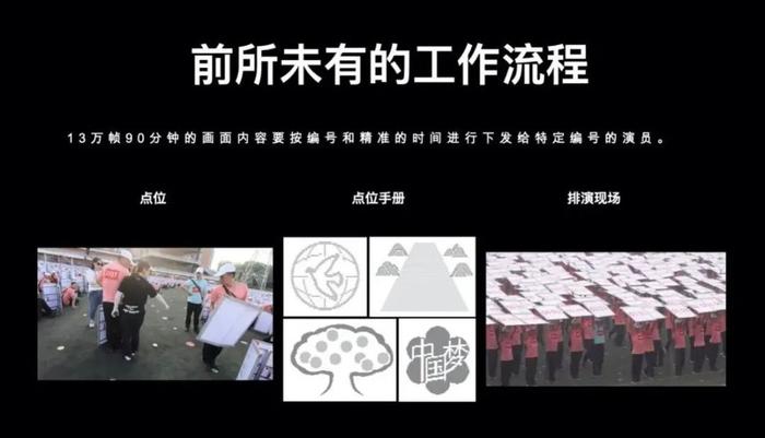 国庆晚会的光影秀，是我们一帧一帧画出来的 | 造就Talk·于博