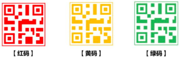 杭州三色健康码示例。图/杭州健康码管理与服务指南
