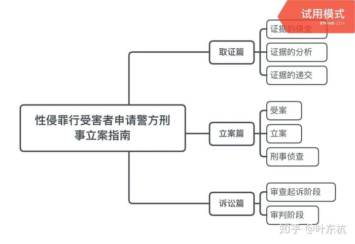 热搜上的她，比我们都勇敢