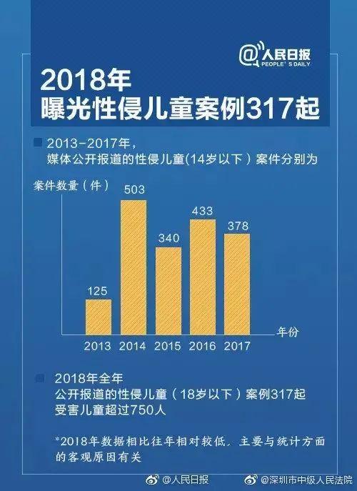 鲍某明性侵案背后：为何被伤害的她们从不敢发声？