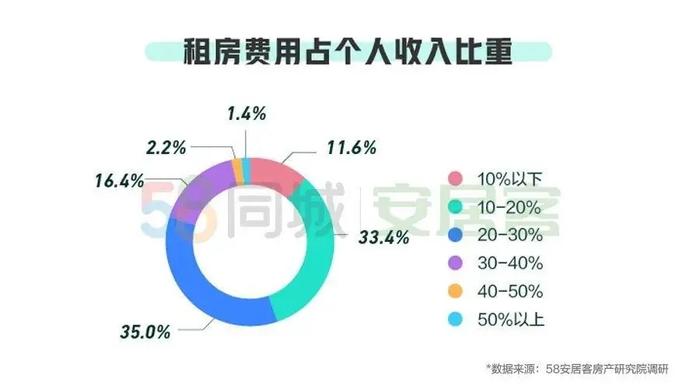 28城出台租房新规：可提更多公积金 建设租赁住房有补贴