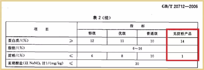 这根香肠全是肉，无淀粉0添加，80%大块肉粒，每一口都吃到爽！