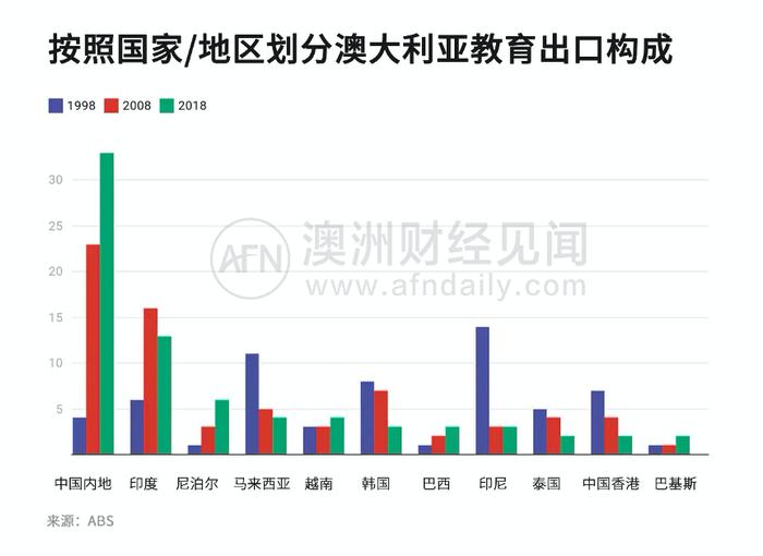 疫情肆虐惨遭遗忘，澳洲高校“比惨”竞赛