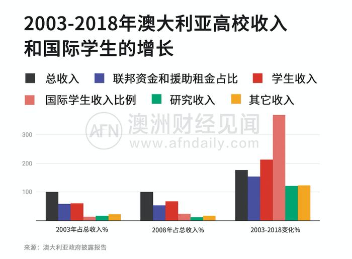 疫情肆虐惨遭遗忘，澳洲高校“比惨”竞赛