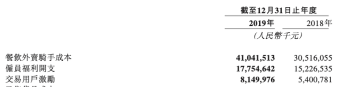 骑手成本花掉了大部分的佣金