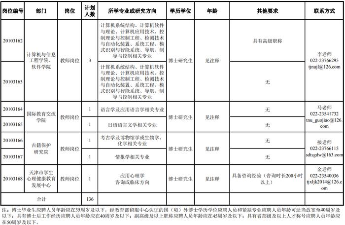 招聘 | 天津这些学校都要人！待遇好，有编制！