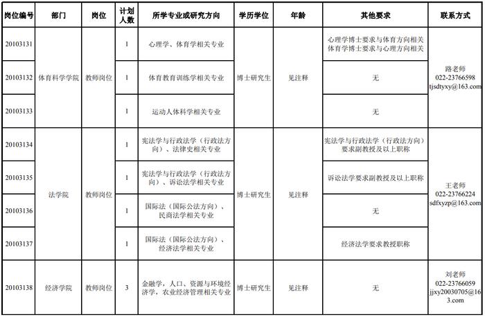 招聘 | 天津这些学校都要人！待遇好，有编制！