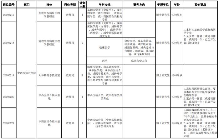 招聘 | 天津这些学校都要人！待遇好，有编制！