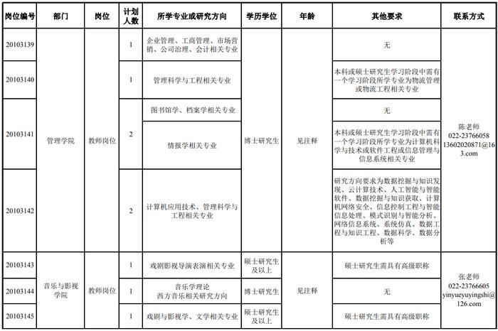 招聘 | 天津这些学校都要人！待遇好，有编制！