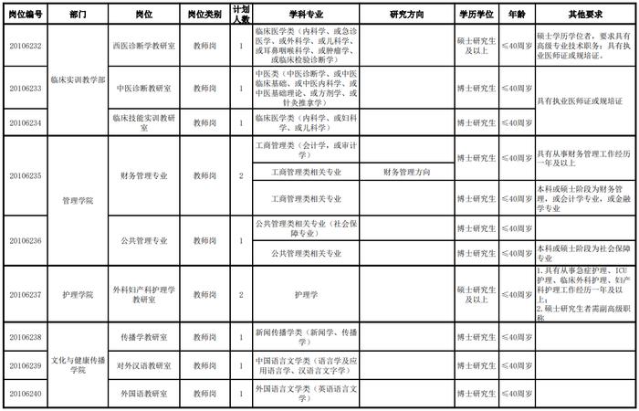 招聘 | 天津这些学校都要人！待遇好，有编制！