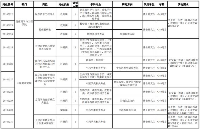 招聘 | 天津这些学校都要人！待遇好，有编制！