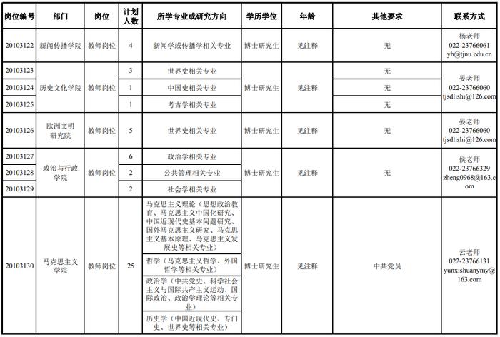 招聘 | 天津这些学校都要人！待遇好，有编制！