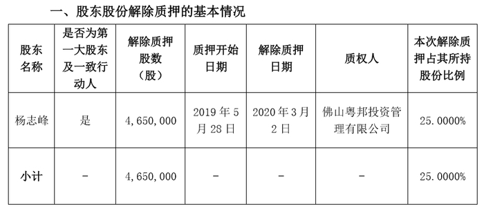 注：截图自中飞股份公告