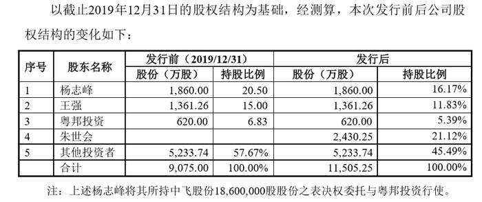 注：截图自中飞股份公告