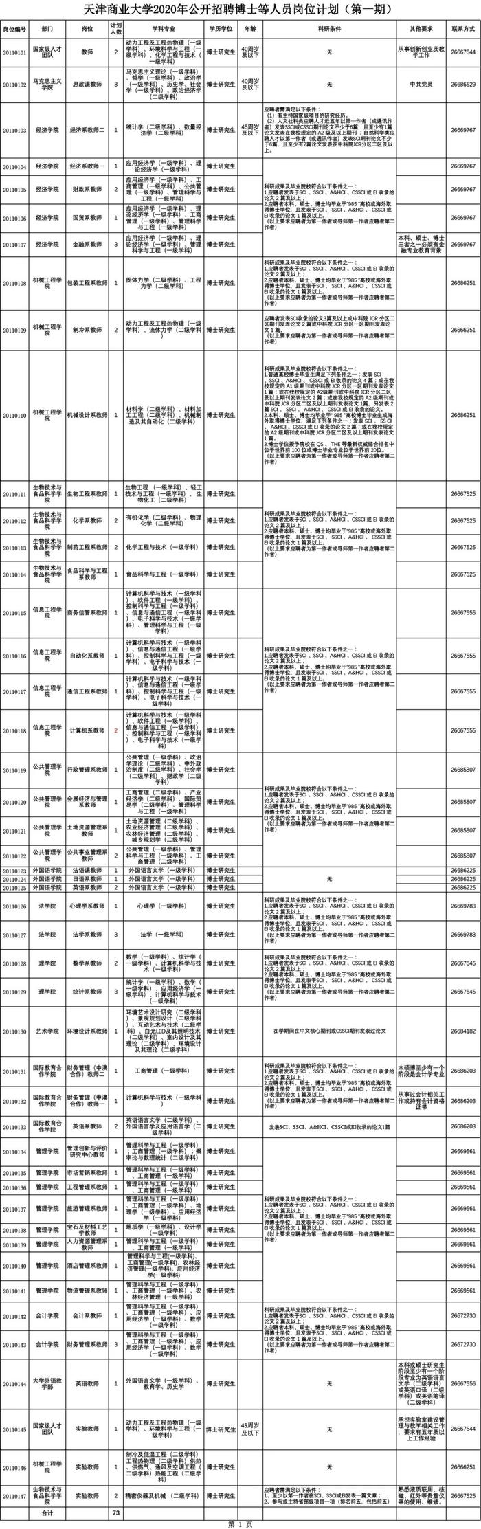 招聘 | 天津这些学校都要人！待遇好，有编制！