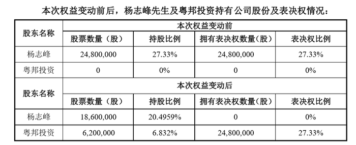 注：截图自中飞股份公告