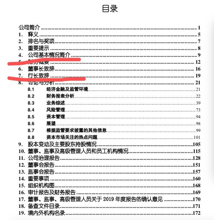 （工行年报目录）