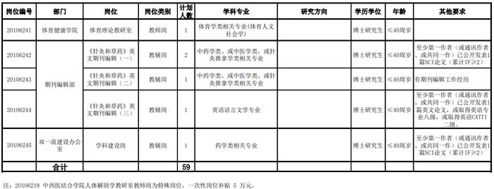 招聘 | 天津这些学校都要人！待遇好，有编制！