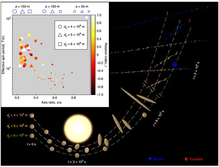 模拟不同距离下的潮汐撕裂过程与碎片形状