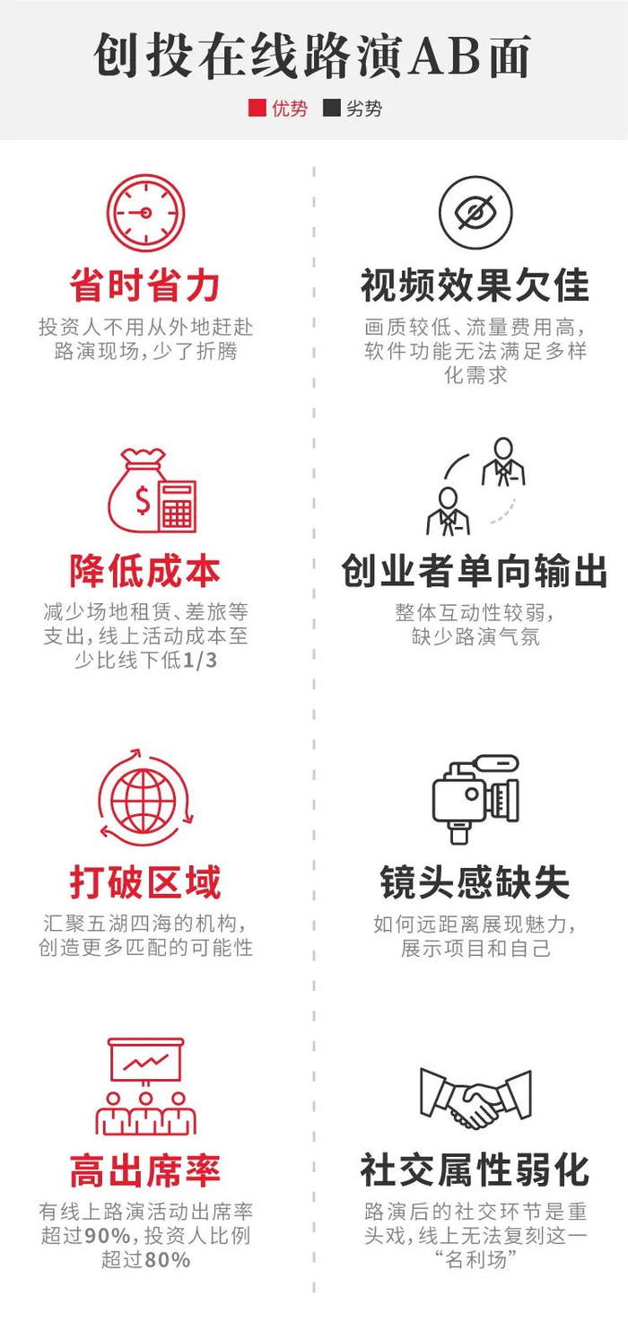 每日经济新闻制图