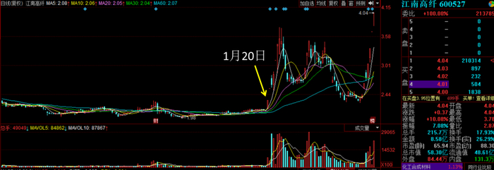 截图自同花顺行情。