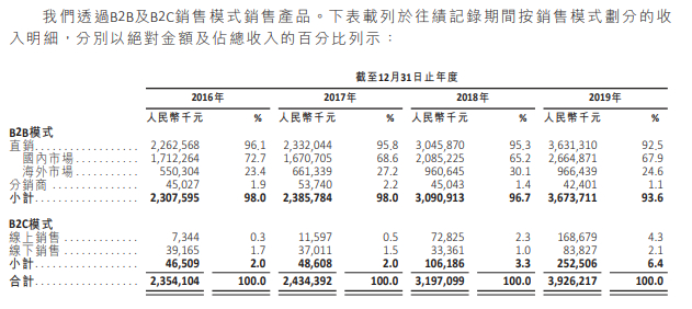 图片来源：山东凤祥股份有限公司招股书