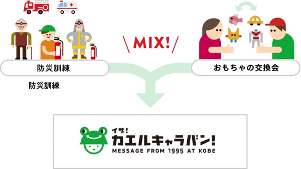 “一起来！青蛙大篷车”设计理念