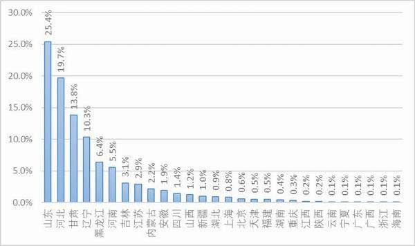 图1：样本卡车司机车头牌照所在地。资料来源：2020中国卡车司机调查