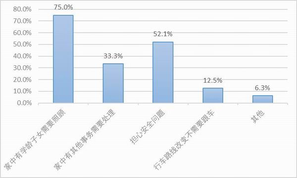 图20：样本自雇卡车司机复工后的运价降幅。资料来源：2020中国卡车司机调查