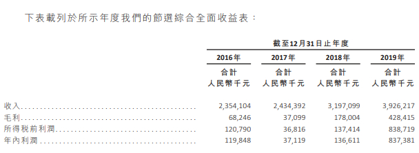 图片来源：山东凤祥股份有限公司招股书
