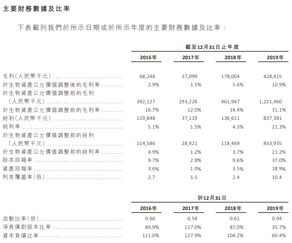 图片来源：山东凤祥股份有限公司招股书