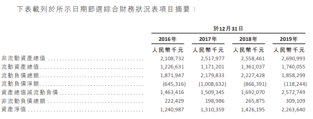 图片来源：山东凤祥股份有限公司招股书