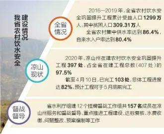 5月底前完工 凉山州7个未摘帽县农村饮水安全建设最后冲刺