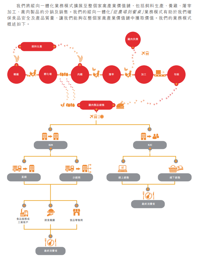 图片来源：山东凤祥股份有限公司招股书
