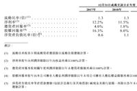 领地集团赴港IPO 能扩大自己的“领地”吗？