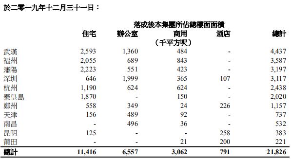 太古、恒隆、凯德、九龙仓、嘉里.....2019年10家港/外资63个商业地产业绩盘点