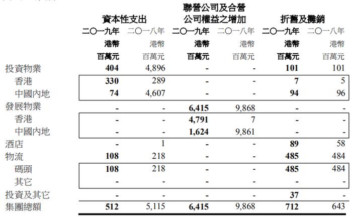 太古、恒隆、凯德、九龙仓、嘉里.....2019年10家港/外资63个商业地产业绩盘点