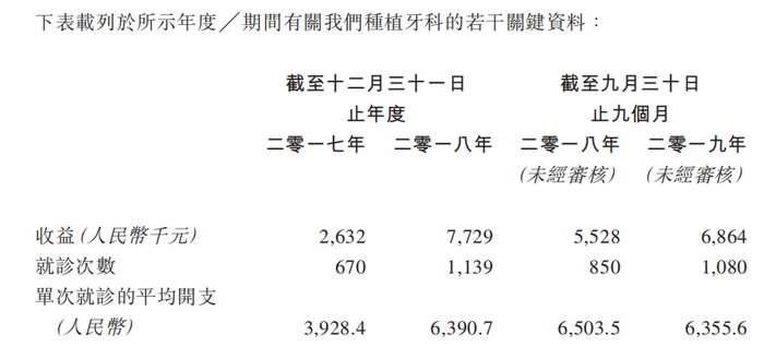  图片来源：招股书