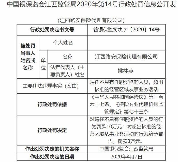江西路安保险代理违法遭罚 中国铁路总公司全资持股