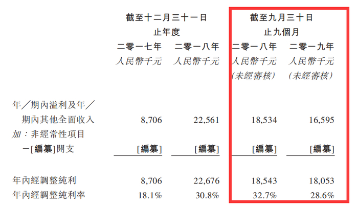 图片来源：招股书