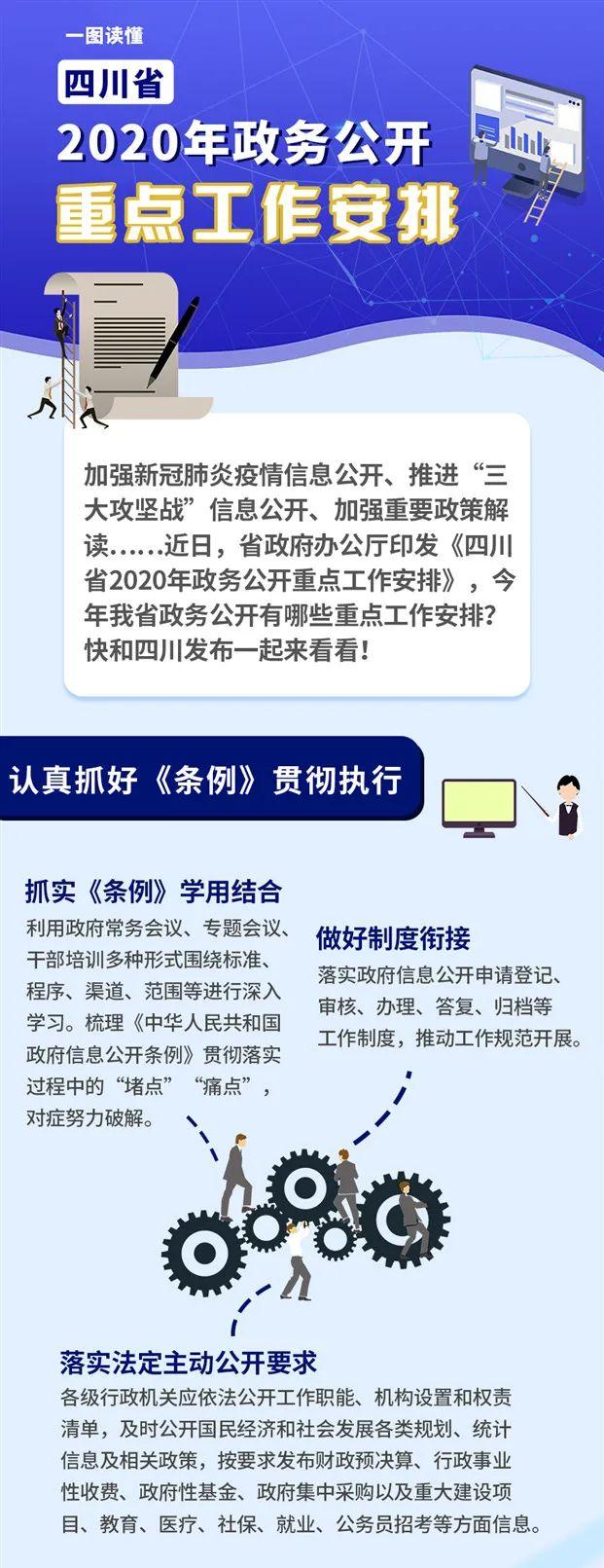 增加“新冠肺炎疫情信息公开”等内容！四川今年政务公开重点工作安排出炉