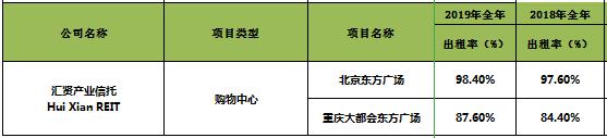 太古、恒隆、凯德、九龙仓、嘉里.....2019年10家港/外资63个商业地产业绩盘点