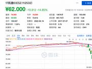 海航公募债“强行延期”余震：凯撒旅业债券暴跌四成