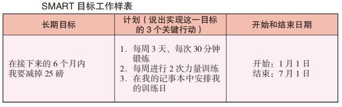 拥有这份SMART目标，让你的健身成果和理想一样丰满~|健身_新浪新闻