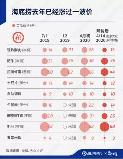 海底捞、眉州东坡的极与极，张勇难看吃相背后，资本裹挟VS大而不强