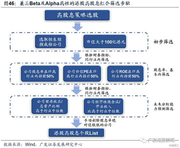 从汇丰暂停派息到“价值陷阱”——港股高股息是伪命题吗？