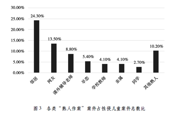 2019年度《上海市妇女儿童权益司法保护工作白皮书》图。