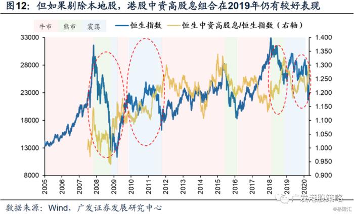 从汇丰暂停派息到“价值陷阱”——港股高股息是伪命题吗？