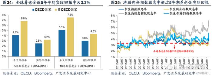 从汇丰暂停派息到“价值陷阱”——港股高股息是伪命题吗？