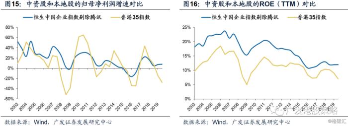 从汇丰暂停派息到“价值陷阱”——港股高股息是伪命题吗？